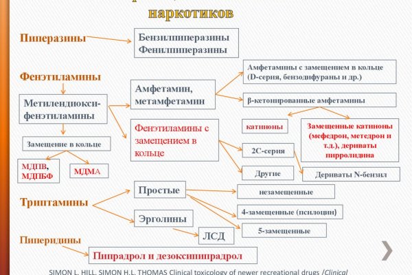 Кракен сыл ссылка