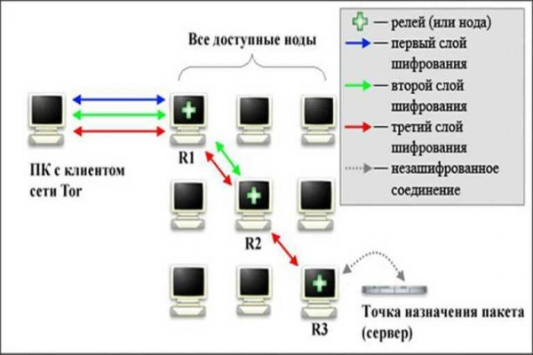 Маркет плей кракен