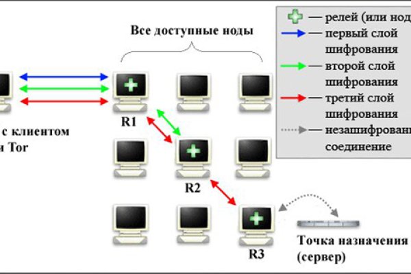 Кракен ссылки krakenwebs org